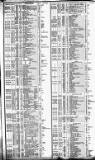 Course of the Exchange Friday 01 December 1854 Page 2