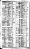 Course of the Exchange Friday 12 January 1855 Page 2