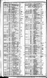 Course of the Exchange Friday 19 January 1855 Page 2