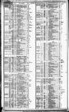 Course of the Exchange Friday 02 November 1855 Page 2