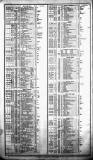 Course of the Exchange Friday 22 May 1857 Page 2