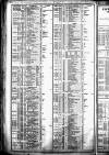 Course of the Exchange Tuesday 13 October 1857 Page 2