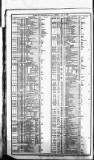 Course of the Exchange Tuesday 21 April 1863 Page 2