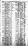 Course of the Exchange Friday 05 June 1863 Page 2