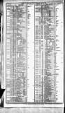 Course of the Exchange Tuesday 21 July 1863 Page 2