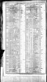 Course of the Exchange Friday 04 September 1863 Page 2