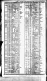 Course of the Exchange Friday 30 October 1863 Page 2