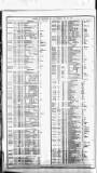 Course of the Exchange Tuesday 24 May 1864 Page 2