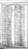 Course of the Exchange Friday 19 August 1864 Page 2