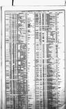 Course of the Exchange Tuesday 07 March 1865 Page 2