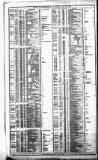 Course of the Exchange Friday 10 May 1867 Page 2