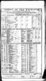 Course of the Exchange Friday 21 August 1868 Page 1
