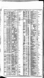 Course of the Exchange Friday 21 August 1868 Page 2