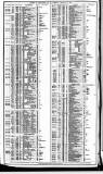 Course of the Exchange Tuesday 15 December 1868 Page 2