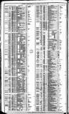 Course of the Exchange Tuesday 09 November 1869 Page 2