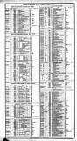 Course of the Exchange Tuesday 01 November 1870 Page 2