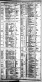 Course of the Exchange Friday 10 March 1871 Page 2