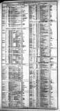 Course of the Exchange Friday 19 May 1871 Page 2