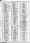 Course of the Exchange Friday 09 May 1873 Page 2