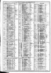 Course of the Exchange Tuesday 27 May 1873 Page 2