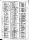 Course of the Exchange Tuesday 01 July 1873 Page 2