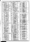 Course of the Exchange Tuesday 12 August 1873 Page 2