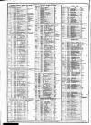 Course of the Exchange Friday 15 August 1873 Page 2