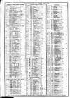 Course of the Exchange Tuesday 09 September 1873 Page 2