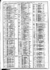 Course of the Exchange Friday 12 September 1873 Page 2