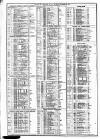 Course of the Exchange Tuesday 23 September 1873 Page 2