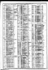 Course of the Exchange Tuesday 09 December 1873 Page 2