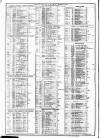 Course of the Exchange Friday 12 December 1873 Page 2