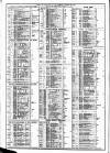 Course of the Exchange Tuesday 23 December 1873 Page 2