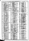 Course of the Exchange Tuesday 30 December 1873 Page 2