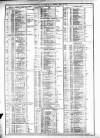 Course of the Exchange Tuesday 31 March 1874 Page 2