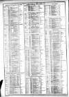 Course of the Exchange Friday 08 January 1875 Page 2