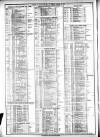 Course of the Exchange Friday 15 January 1875 Page 2