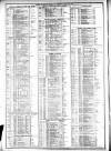 Course of the Exchange Tuesday 26 January 1875 Page 2