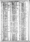 Course of the Exchange Tuesday 16 November 1875 Page 2