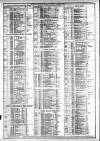 Course of the Exchange Friday 03 December 1875 Page 2