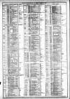 Course of the Exchange Friday 17 December 1875 Page 2