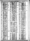 Course of the Exchange Tuesday 28 December 1875 Page 2