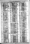 Course of the Exchange Thursday 13 April 1876 Page 2