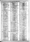 Course of the Exchange Tuesday 18 April 1876 Page 2