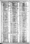 Course of the Exchange Tuesday 23 May 1876 Page 2