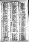 Course of the Exchange Tuesday 27 June 1876 Page 2