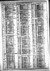 Course of the Exchange Tuesday 11 July 1876 Page 2