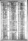 Course of the Exchange Tuesday 01 August 1876 Page 2