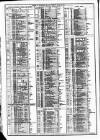 Course of the Exchange Tuesday 13 March 1877 Page 2