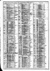 Course of the Exchange Friday 21 September 1877 Page 2